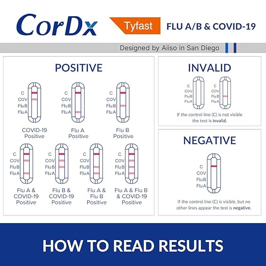 CorDx FLU A/B & Covid-19 (1 test/package) - Image 2